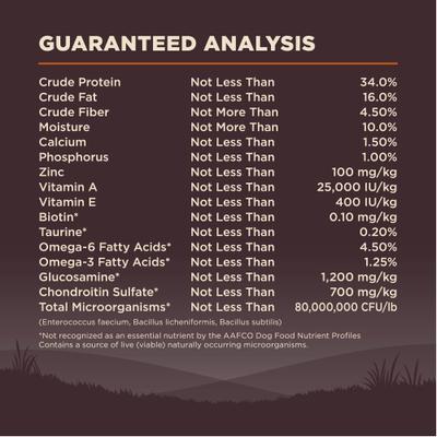 Show full view: Wellness CORE Wholesome Grains Original Recipe High Protein Dry Dog Food, 24-lb bag slide 8 of 12