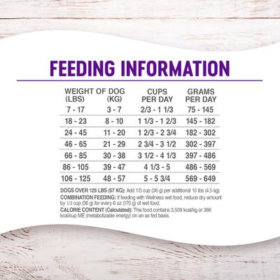 Show full view: Wellness Grain-Free Complete Health Adult Deboned Chicken & Chicken Meal Recipe Dry Dog Food, 24-lb bag slide 9 of 11