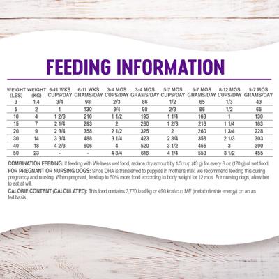 Show full view: Wellness Grain-Free Complete Health Puppy Deboned Chicken, Chicken Meal & Salmon Meal Recipe Dry Dog Food, 4-lb bag slide 9 of 11