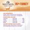 Show in main carousel: Wellness Ninety-Five Percent Turkey Grain-Free Canned Dog Food, 13.2-oz, case of 12 slide 7 of 9