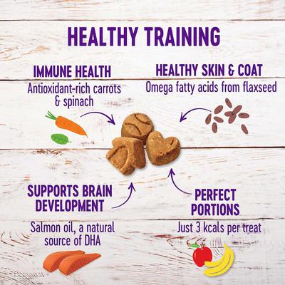 Show full view: Wellness Soft Puppy Bites Lamb & Salmon Recipe + Crunchy Puppy Bites Chicken & Carrots Recipe Grain-Free Dog Treats slide 7 of 10