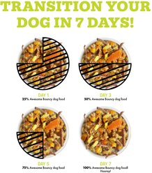 Weruva Awesome Bouncy, Beef & Riceberry Recipe with Turmeric & Ginger Adult Gluten-Free Shredded Canned Wet Dog Food, 14-oz can, case of 10 slide 2 of 9