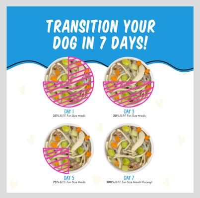 Show full view: Weruva Best Fido Friend Fun Size Meals Chicken Cup Hookup Variety Pack Wet Dog Food, 2.75-oz cup, case of 8 slide 10 of 13