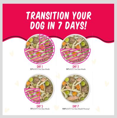 Show full view: Weruva Best Fido Friend Fun Size Meals Picky Pooch Picnic Variety Pack Wet Dog Food, 2.75-oz cup, case of 8 slide 10 of 13