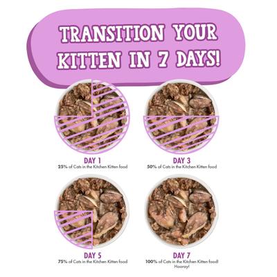 Show full view: Weruva Cats in the Kitchen for Kittens Kitten Zoomies Variety Pack Grain-Free Wet Cat Food, 3-oz can, case of 12 slide 10 of 13