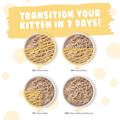 Show full view: Weruva Chicken Breast Formula in a Hydrating Puree + Chicken Formula Au Jus Wet Cat Food slide 9 of 9