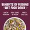 Show in main carousel: Weruva Hot Dayam! with Luscious Lamb in Gelee Grain-Free Canned Dog Food, 14-oz, case of 12 slide 6 of 12