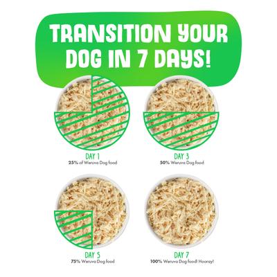 Show full view: Weruva Wok the Dog with Chicken, Beef & Pumpkin in Gravy Grain-Free Canned Dog Food, 5.5-oz, case of 24 slide 9 of 13