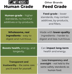Wet Noses Grain-Free Peanut Butter & Molasses Flavor Dog Treats, 5-lb box slide 2 of 8