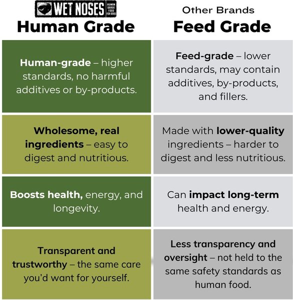 Show full view: Wet Noses Grain-Free Pumpkin & Quinoa Flavor Dog Treats, 14-oz box slide 7 of 10