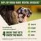 Show in main carousel: WHIMZEES by Wellness Brushzees Dental Chews Natural Grain-Free Dental Dog Treats, Extra Small, 48 count slide 7 of 11