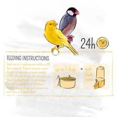 Show full view: White Mill PURE Canary & Finch Food, 1.6-lb bag slide 4 of 7