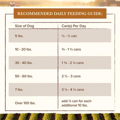 Show full view: Whole Earth Farms Grain-Free Chicken & Turkey Recipe Canned Dog Food, 12.7-oz, case of 12 slide 7 of 11