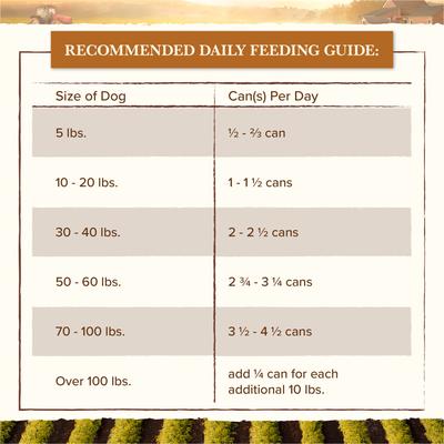 Show full view: Whole Earth Farms Grain-Free Red Meat Recipe Canned Dog Food, 12.7-oz, case of 12 slide 9 of 11