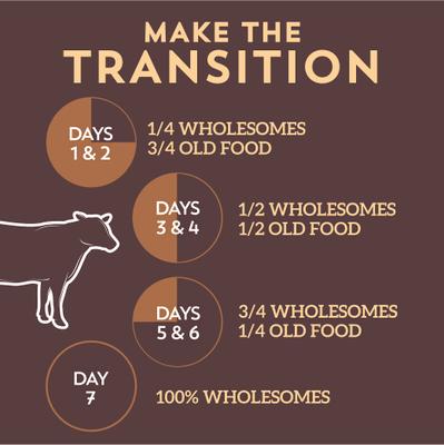 Show full view: Wholesomes Beef Meal & Rice Formula Dry Dog Food, 40-lb bag slide 7 of 8