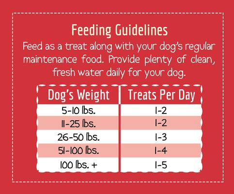 Show full view: Wholesomes Bruno's Jerky Strips Grain-Free Dog Treats, 25-oz bag slide 8 of 8