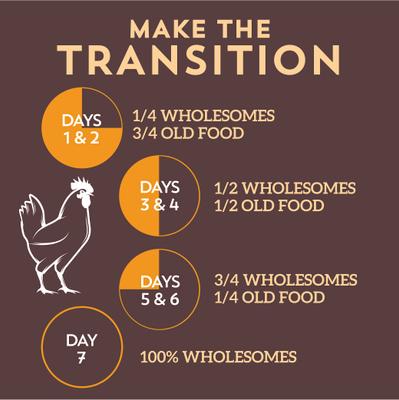 Show full view: Wholesomes Chicken Meal & Potatoes Formula Grain-Free Dry Dog Food, 35-lb bag slide 9 of 10