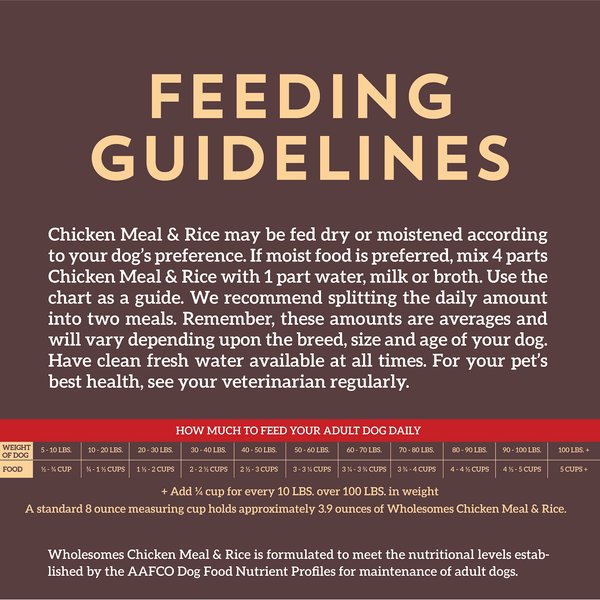 Wholesomes Chicken Meal & Rice Formula Adult Dry Dog Food