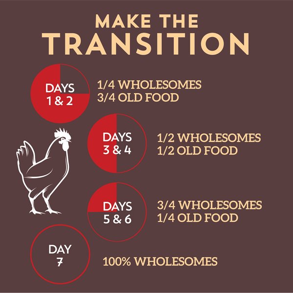 Wholesomes Chicken Meal & Rice Formula Adult Dry Dog Food