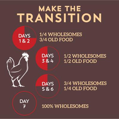 Show full view: Wholesomes Chicken Meal & Rice Formula Adult Dry Dog Food, 40-lb bag slide 7 of 8