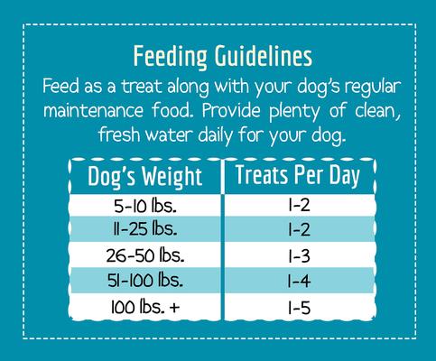 Show full view: Wholesomes Cleo's Jerky Sticks Grain-Free Dog Treats, 25-oz bag slide 8 of 8