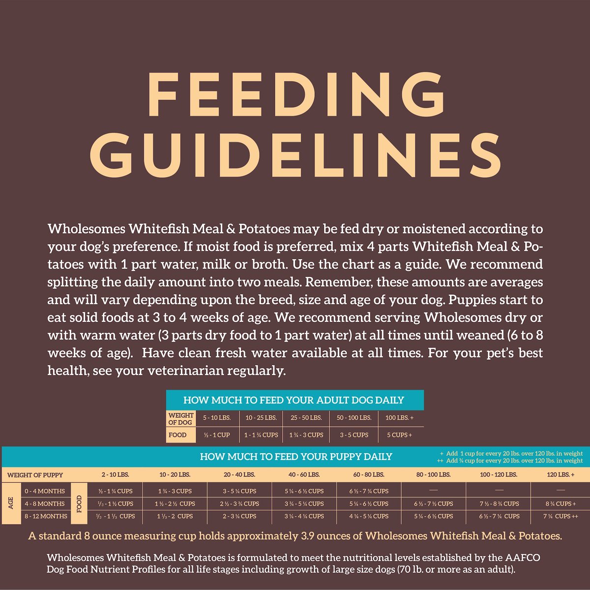 WHOLESOMES Grain Free Whitefish Meal Potatoes Formula Dry Dog Food WHOLESOMES Grain Free Whitefish Meal Potatoes Formula Dry Dog Food