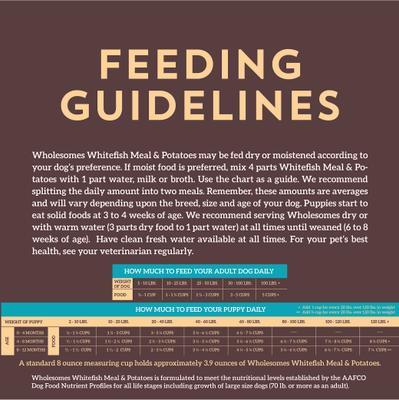 Show full view: Wholesomes Grain-Free Whitefish Meal & Potatoes Formula Dry Dog Food, 35-lb bag slide 8 of 10