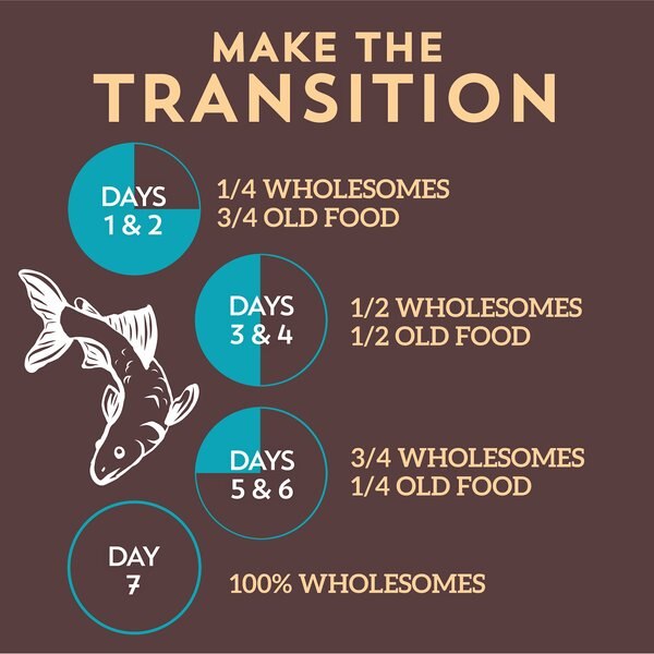 WHOLESOMES Grain Free Whitefish Meal Potatoes Formula Dry Dog Food