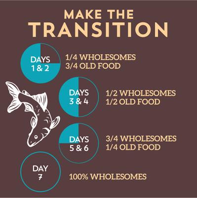 Show full view: Wholesomes Grain-Free Whitefish Meal & Potatoes Formula Dry Dog Food, 35-lb bag slide 9 of 10