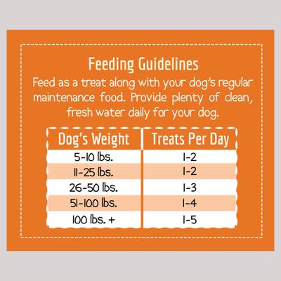 Show full view: Wholesomes Heidi's Jerky Sticks Grain-Free Dog Treats, 50-oz bundle slide 8 of 8