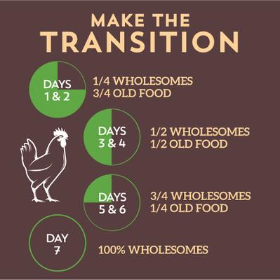 Show full view: Wholesomes Large Breed with Chicken Meal & Rice Formula Adult Dry Dog Food, 40-lb bag slide 7 of 8