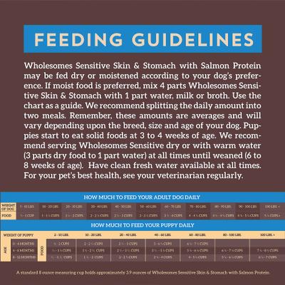 Show full view: Wholesomes Sensitive Skin & Stomach with Salmon Protein Dry Dog Food, 30-lb bag slide 8 of 10