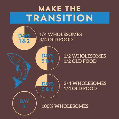 Show full view: Wholesomes Sensitive Skin & Stomach with Salmon Protein Dry Dog Food, 30-lb bag slide 9 of 10