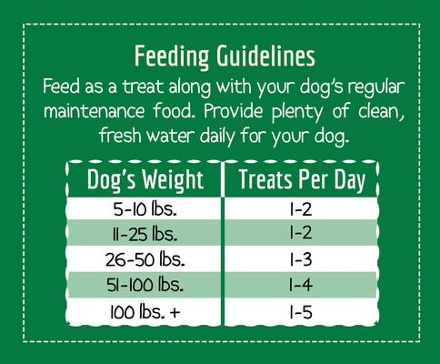 Show full view: Wholesomes Tank's Jerky Sticks Grain-Free Dog Treats, 50-oz bundle slide 8 of 8