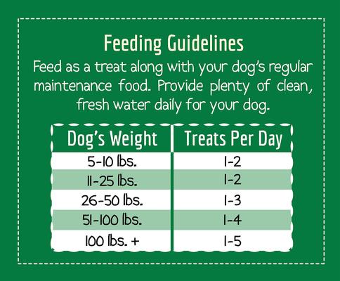 Show full view: Wholesomes Tank's Jerky Sticks Grain-Free Dog Treats, 25-oz bag slide 8 of 8