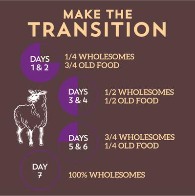 Show full view: Wholesomes with Lamb Meal & Rice Formula Dry Dog Food, 40-lb bag slide 9 of 10