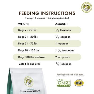 Show full view: Wholistic Pet Organics Diatomaceous Earth Powder Supplement for Dogs & Cats, 26-oz pouch slide 7 of 10