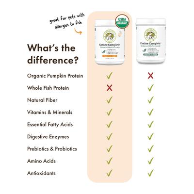 Show full view: Wholistic Pet Organics Organic Canine Complete Pumpkin Enhanced Powder Daily Multivitamin for Dogs, 4-lb pouch slide 7 of 11