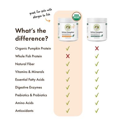 Show full view: Wholistic Pet Organics Organic Feline Complete Pumpkin Enhanced Powder Daily Multivitamin for Cats, 4-oz jar slide 7 of 11