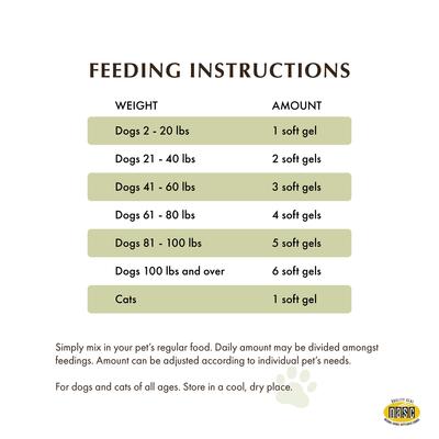 Show full view: Wholistic Pet Organics Wild Salmon Oil Dog & Cat Supplement, 100 count slide 5 of 5