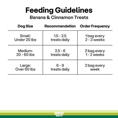 Show full view: Wild Earth Good Protein Dog Snacks with Koji Banana & Cinnamon Flavor Crunchy Dog Treats, 5-oz bag slide 4 of 9