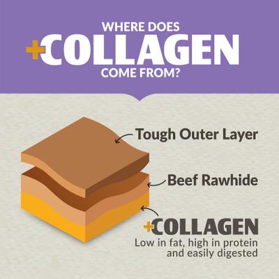 Show full view: Wild Eats Collagen Retriever Adult Sticks 0.6-cm Duck Flavor Dog Treats, 25 count slide 8 of 9