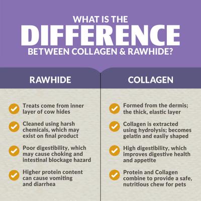 Show full view: Wild Eats Collagen Retriever Adult Sticks 0.6-cm Duck Flavor Dog Treats, 25 count slide 9 of 9