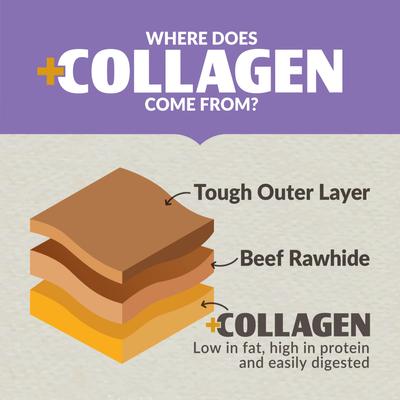 Show full view: Wild Eats Collagen Retriever Adult Sticks 1-cm Duck Flavor Dog Treats, 15 count slide 8 of 10