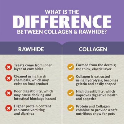 Show full view: Wild Eats Collagen Retriever Adult Sticks 1-cm Duck Flavor Dog Treats, 15 count slide 9 of 10