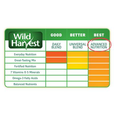 Show full view: Wild Harvest Advanced Nutrition Adult Rabbit Food, 14-lb bag, bundle of 2 slide 7 of 10