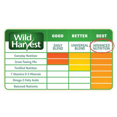 Show full view: Wild Harvest Advanced Nutrition Cockatiel Food, 4-lb bag slide 7 of 7