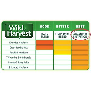 Wild Harvest Advanced Nutrition Ferret Food, 3-lb bag