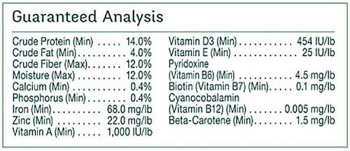 Show full view: Wild Harvest Universal Blend Small Bird Food, 3-lb bag slide 4 of 7