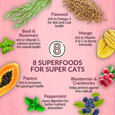 Show full view: Wishbone Graze New Zealand Beef & Lamb Grain-Free Complete Cat Health Dry Cat Food, 4lb-bag slide 5 of 11